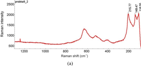 Figure 32.