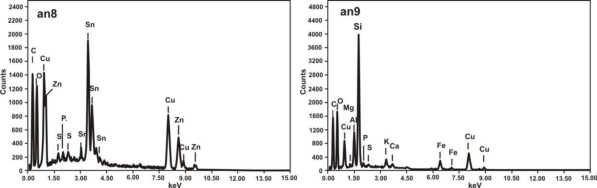 Figure 27.