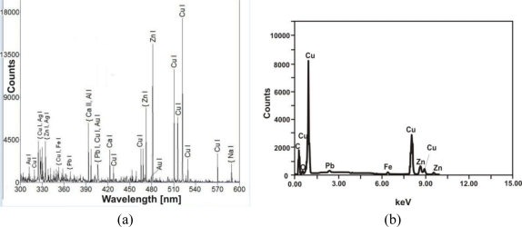 Figure 12.