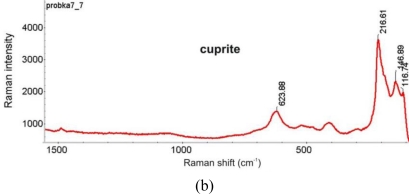 Figure 28.