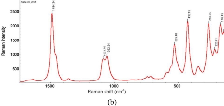 Figure 32.