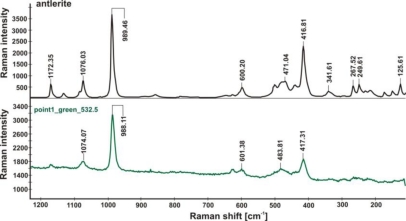 Figure 20.