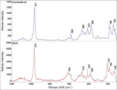 Figure 10.