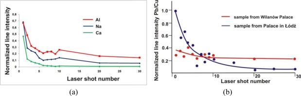 Figure 8.