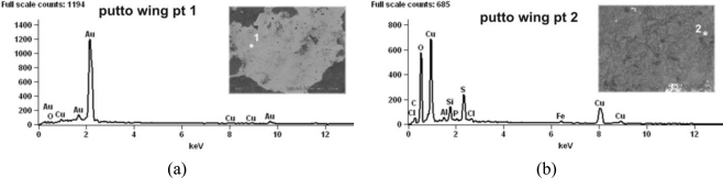 Figure 17.