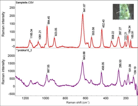 Figure 33.