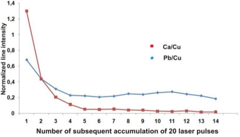 Figure 31.