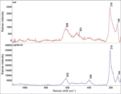 Figure 9.