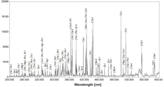 Figure 30.