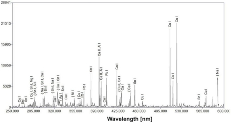 Figure 24.