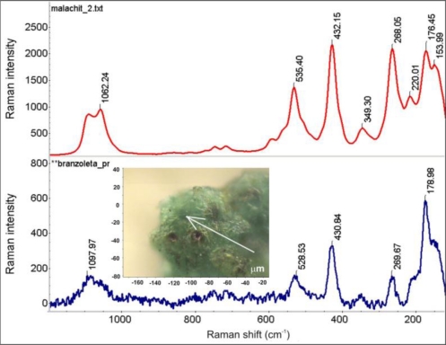 Figure 25.