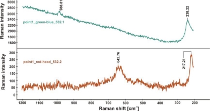 Figure 21.