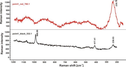 Figure 22.