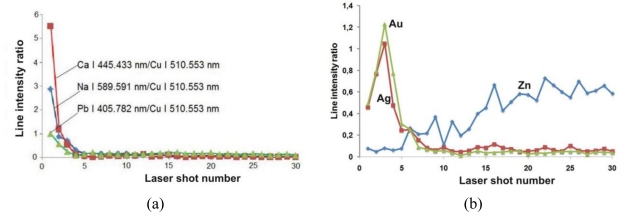 Figure 14.