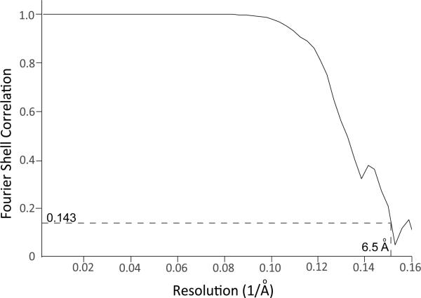 Extended Data Figure 3