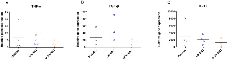 Fig 4