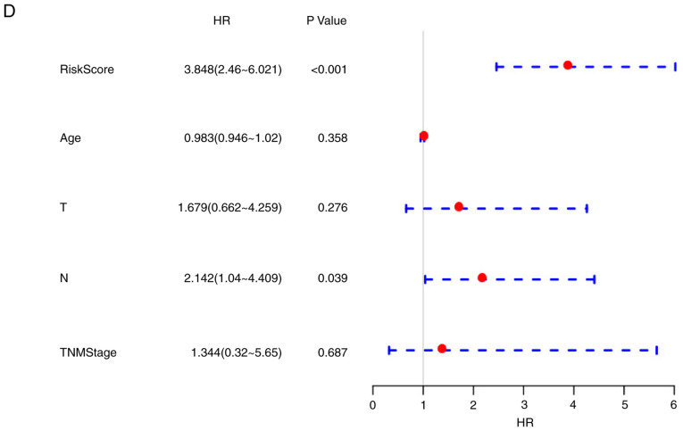 Figure 9.