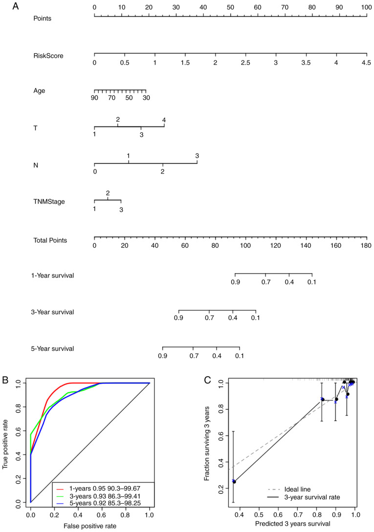 Figure 9.