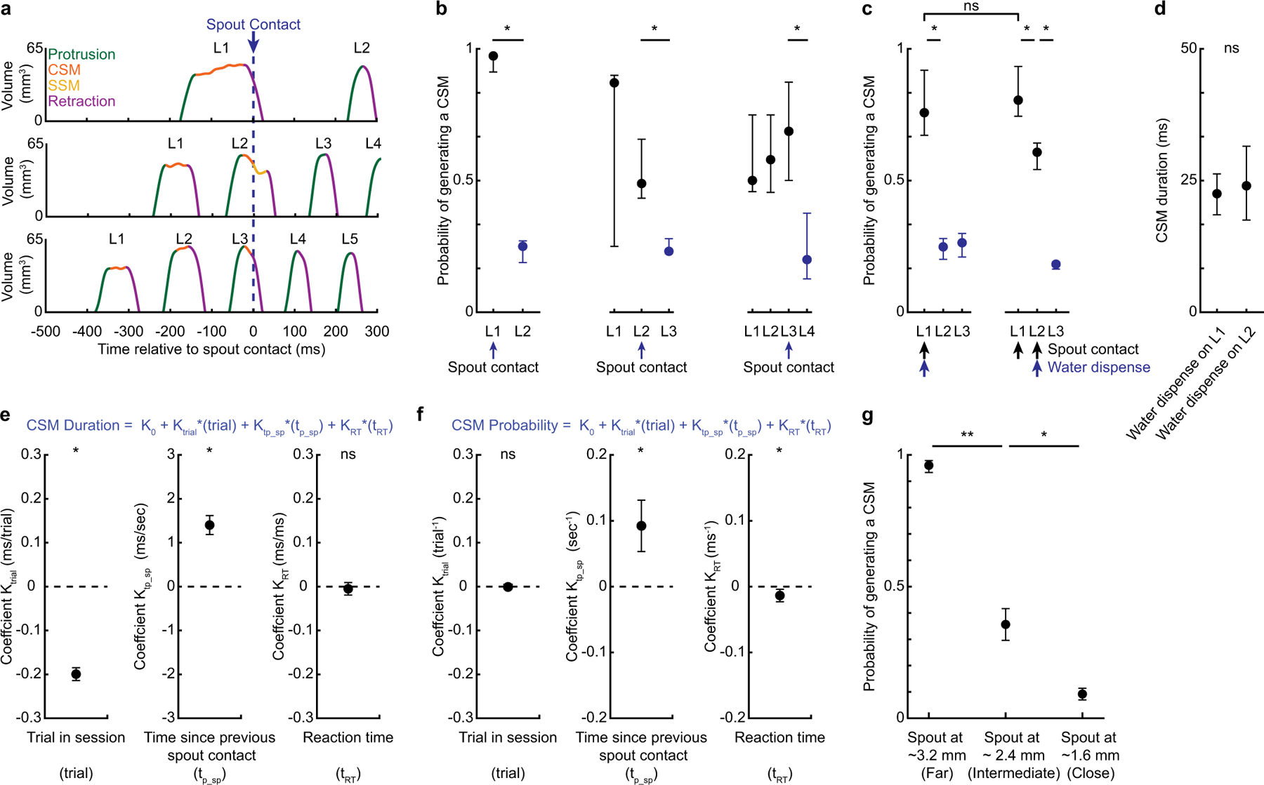 Extended Data Fig. 6 |
