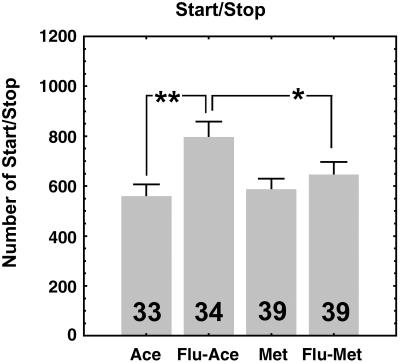 Fig 5.