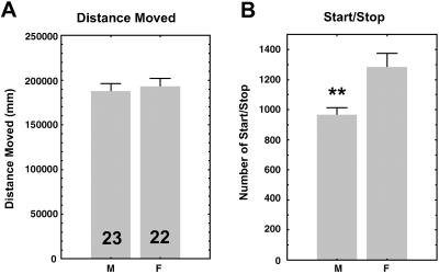 Fig 1.