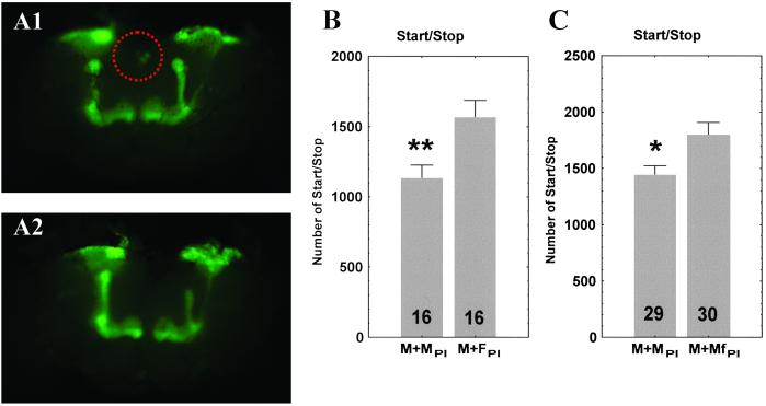 Fig 3.