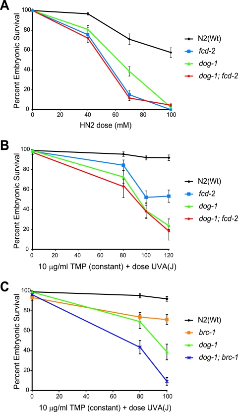 FIG. 4.