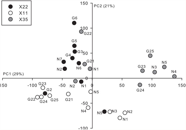 Fig 5