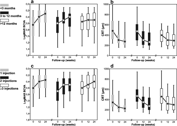 Fig. 3