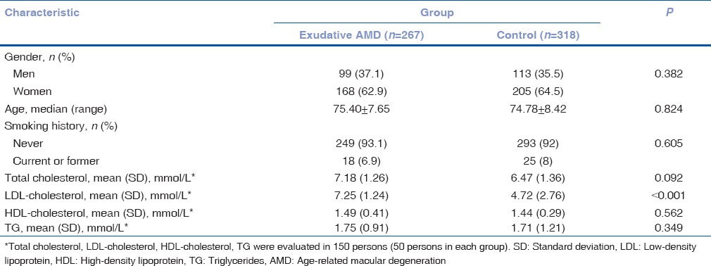 graphic file with name IJO-66-551-g001.jpg