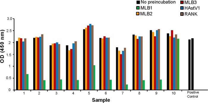 FIG 3