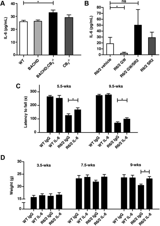 Figure 6.