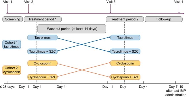 Figure 1: