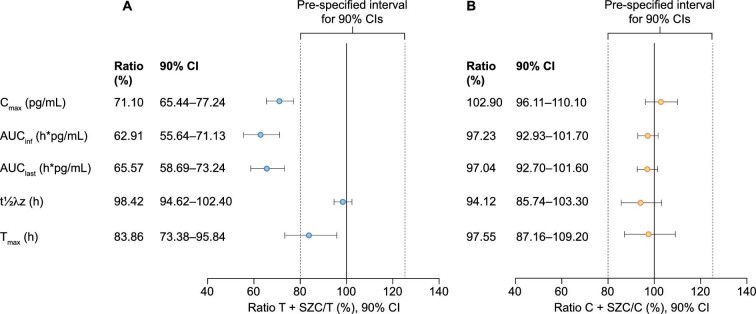 Figure 3: