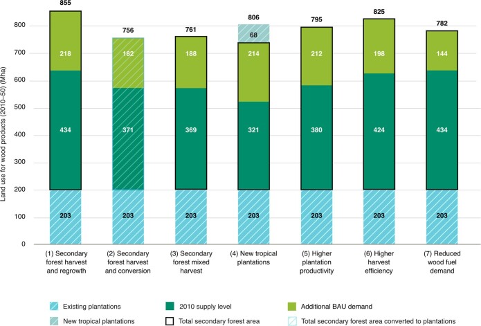 Extended Data Fig. 2