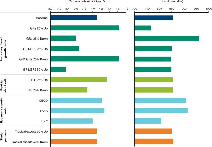 Extended Data Fig. 3