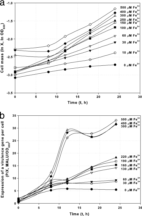 FIG. 4.