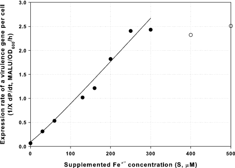 FIG. 6.