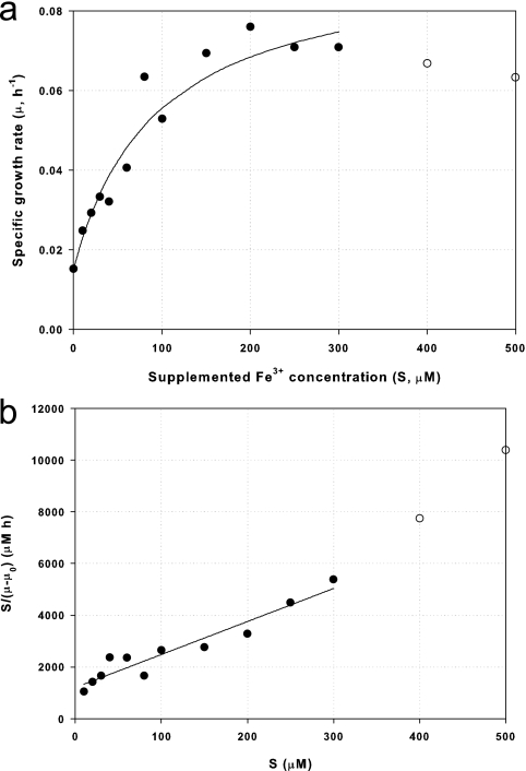 FIG. 5.