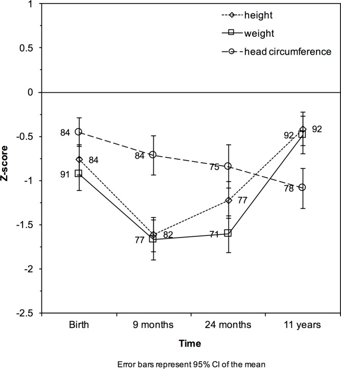 Fig 2