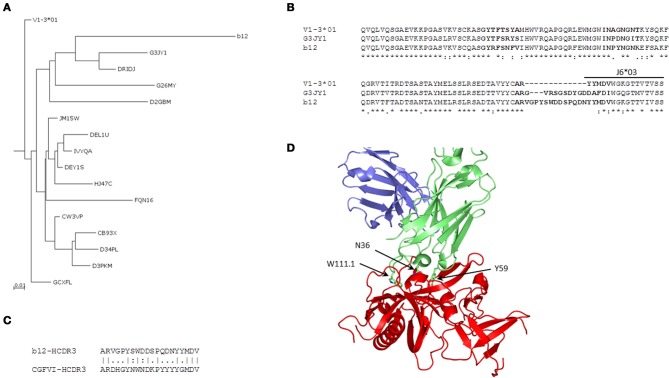 Figure 5