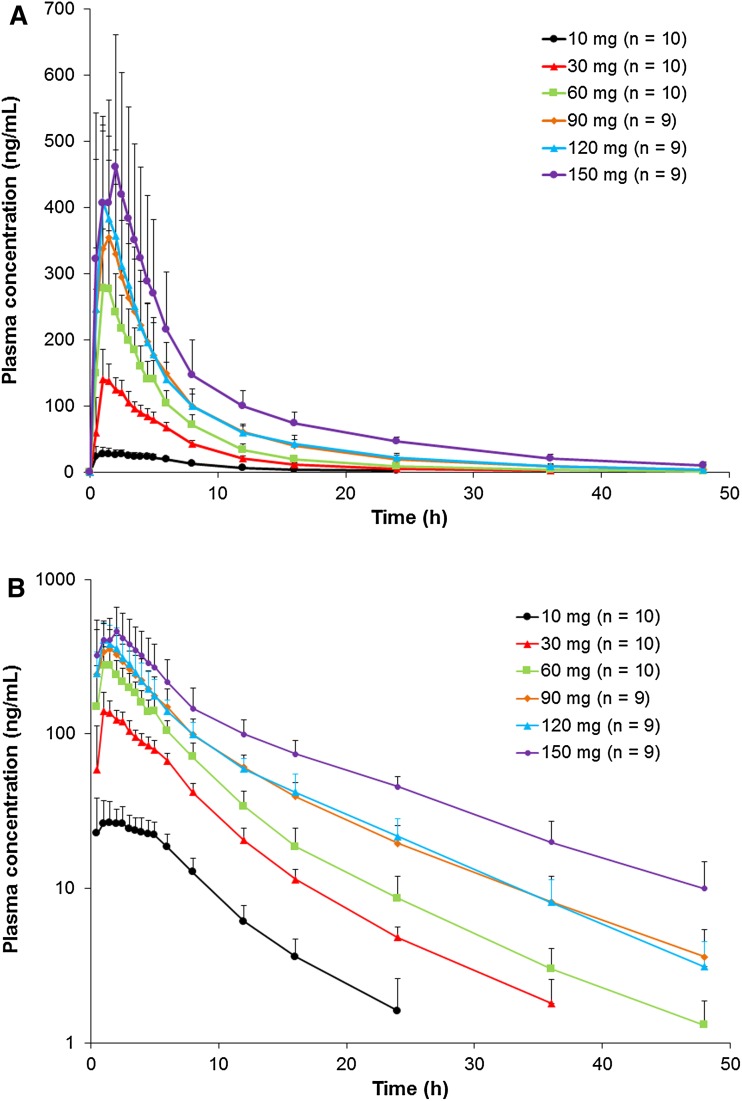 Fig. 2