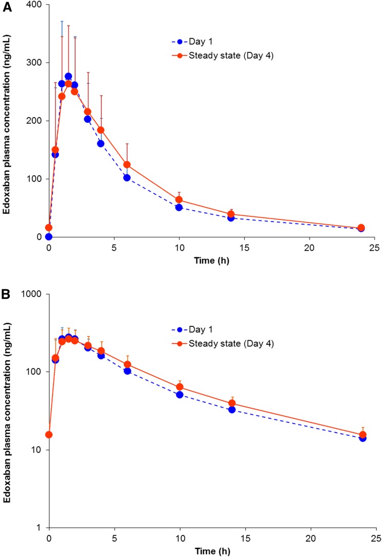 Fig. 3