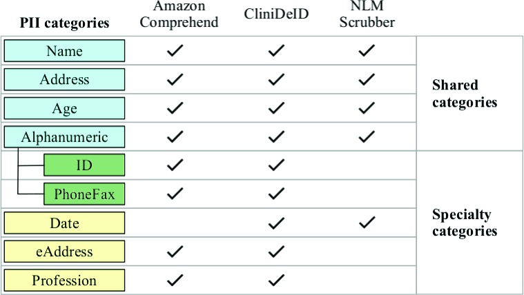 Figure 1: