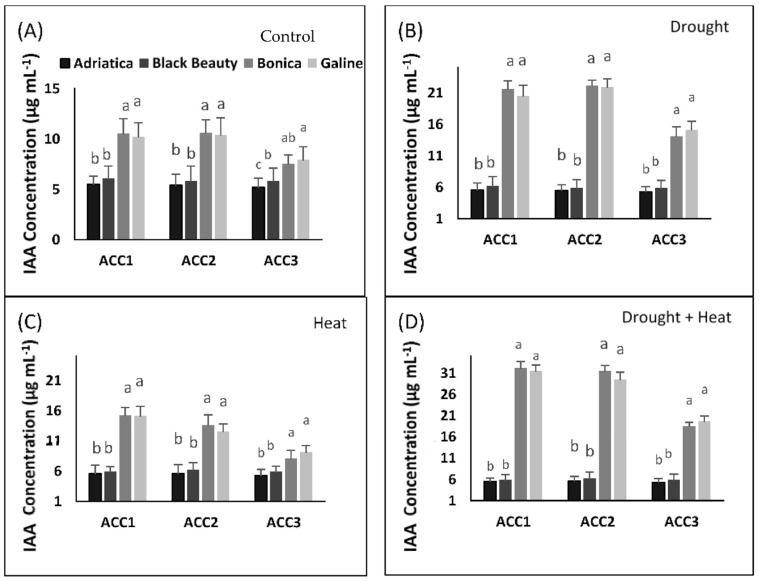 Figure 10