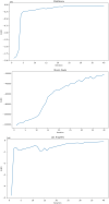Fig 17