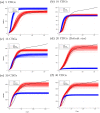 Fig 13