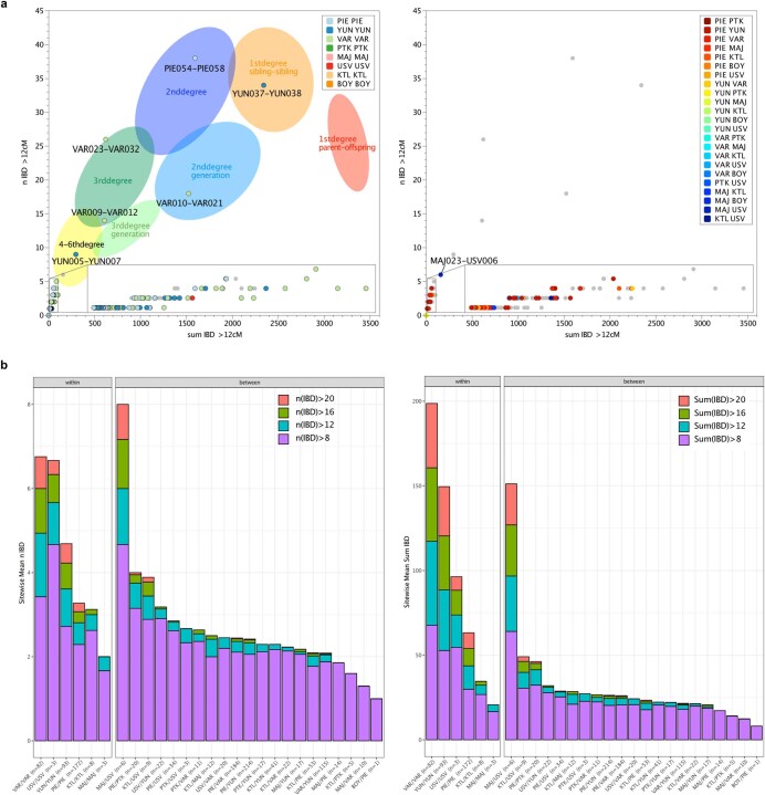 Extended Data Fig. 4