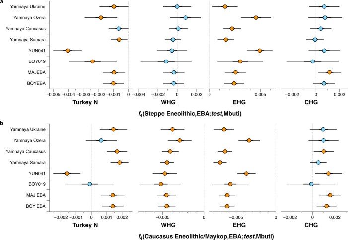 Extended Data Fig. 9