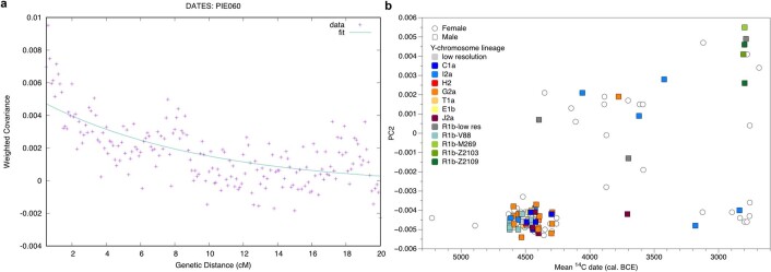 Extended Data Fig. 3